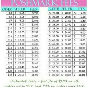 Poshmark fees